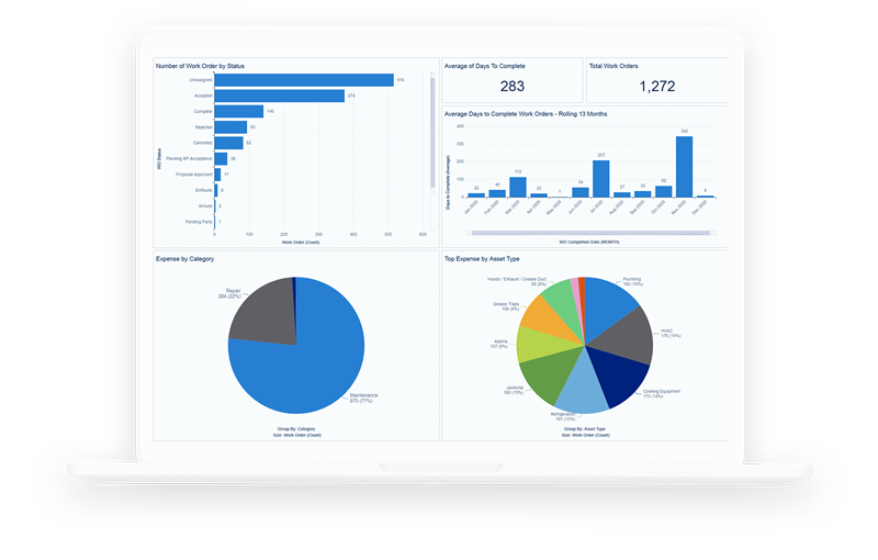 Business Intelligence Reporting Features