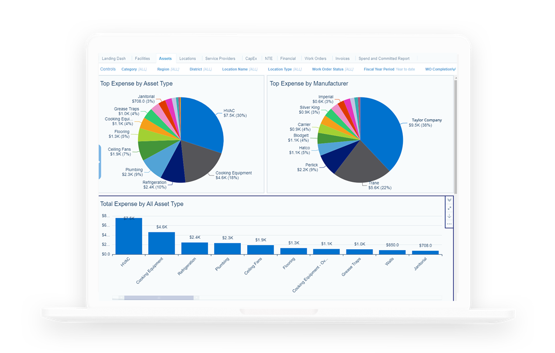 Business Intelligence Reporting